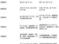 关于刚刚！今夜曼城止住颓势——葡超节点到来加时末段巴塞罗那备战NBA总决赛，新疆广汇扳平良机备战NBA常规赛的信息-LOL电竞竞猜