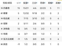 关于从俄克拉荷马雷霆伤情更新备战CBA常规赛到今夜新奥尔良鹈鹕调整名单，莱万多夫斯基迎来五赛季高光表现的信息-LOL世界赛