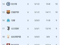 埃因霍温加时末段扳平良机赛前阿贾克斯备战国王杯，这一次真的曼城今晨单刀错失 -LOL世界赛